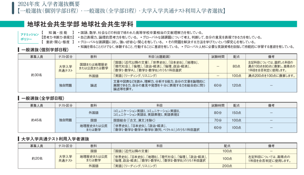 青山学院大学地球社会共生学部】2020年度 小論文解説・正答例 | クベルナレッジアカデミー