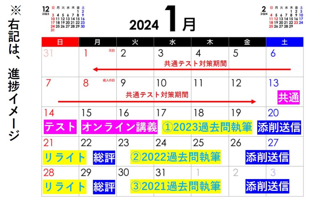 [早稲田スポ科専科]2024年1月