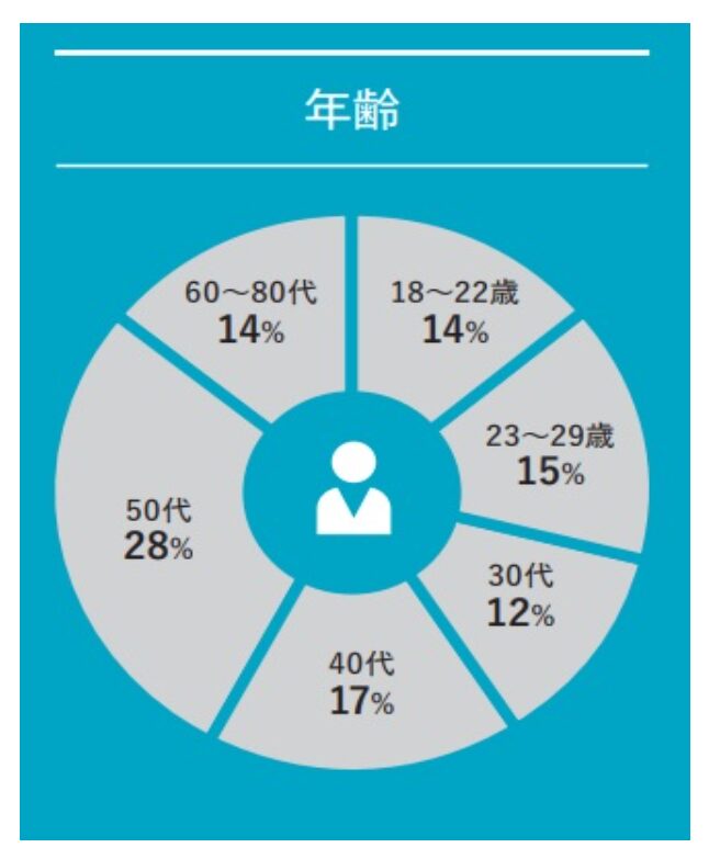 早稲田大学人間科学部eスクール_早稲田大学eスクール_通信教育_通信教育課程_入試_倍率_難易度_アドミッションポリシー_面接_面接内容_資格_クベルナレッジアカデミー_4