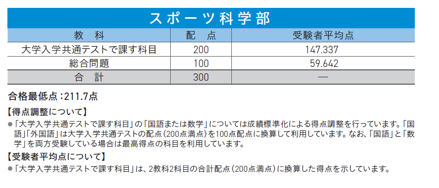 早稲田スポ科_総合問題_総合問題対策_配点_小論文対策_過去問_小論文_書き方_2026_2025_早稲田スポ科専科_一般選抜_クベルナレッジアカデミー_202512073