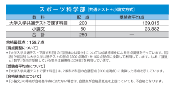 早稲田スポ科_総合問題_総合問題対策_配点_小論文対策_過去問_小論文_書き方_2026_2025_早稲田スポ科専科_一般選抜_クベルナレッジアカデミー_202512074